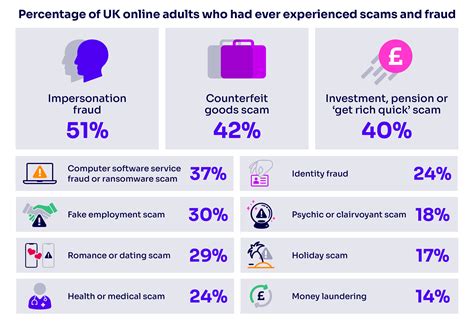 scams in uk