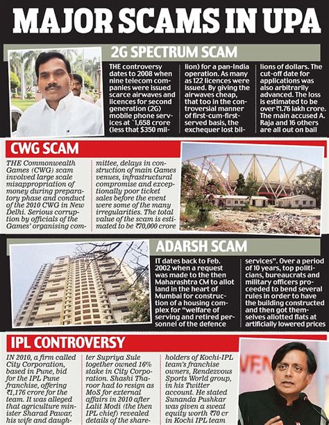 scams under upa government