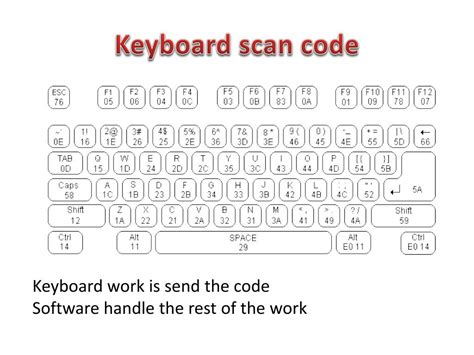Scan Code Keyboard Windows
