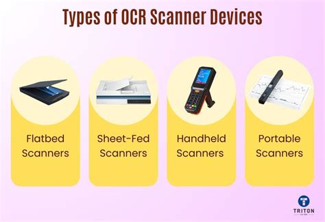 Scanning Technology Optical