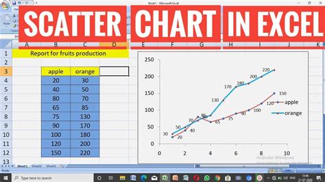 scatter chart in excel example