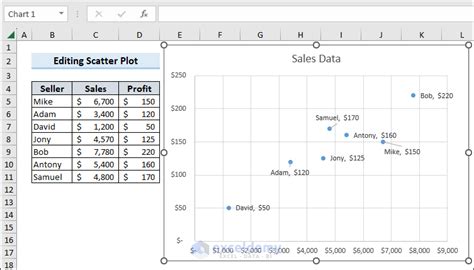 Scatter Plot Data Labels Excel