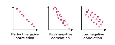 scatter plot definition and examples