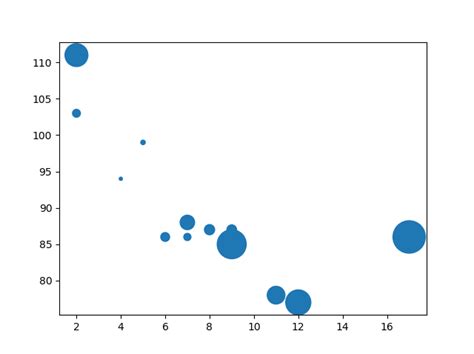 scatter plot matplotlib point size