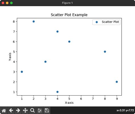 scatter plot matplotlib size