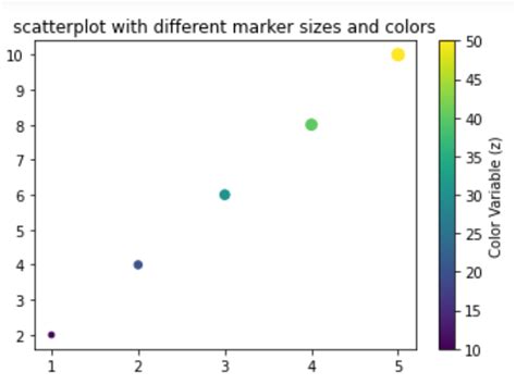 scatter plot pyplot marker size