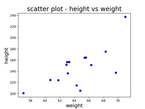 scatter plot python point size