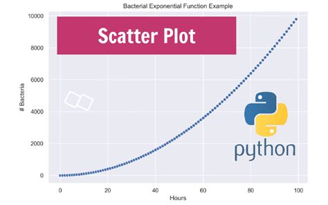 scatter plot python size