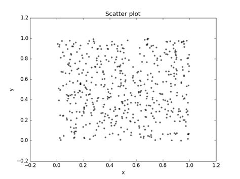 scatter plot python size of dots