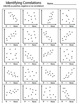 Scatterplot No Correlation Worksheet Printable