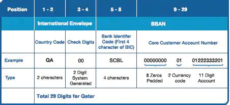 scb meaning in banking