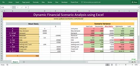 scenario analysis excel example