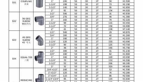PVC Pipe and PVC Fittings Dimensions