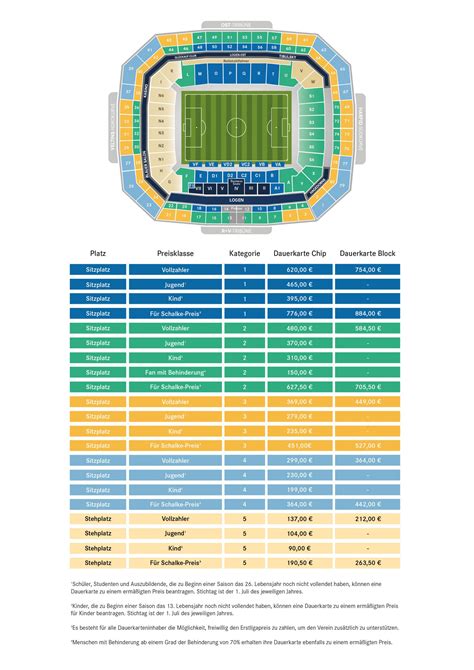 schalke ticketpreise