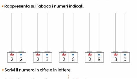 Numeri in inglese da 1 a 10 per bambini – Artofit