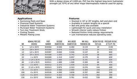 Charlotte Pipe PVC Sch 80 Price List Pipe (Fluid