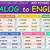 schedule for classes template meaning tagalog words that start with o