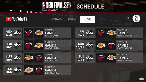 NBA Playoffs 2022 Schedule, Scores Scores, Times, TV Channels, Live