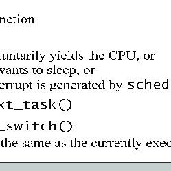 Schedule() Function Kernel
