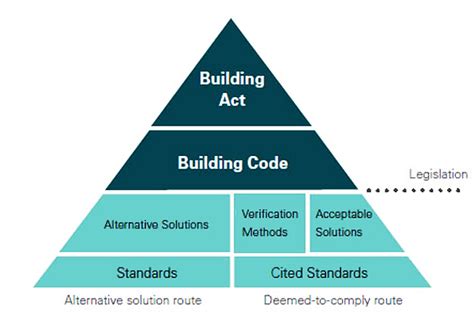 schedule 1 nz building code