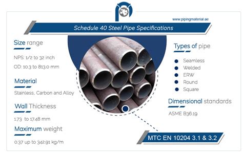 Schedule 40 Pipe Used For