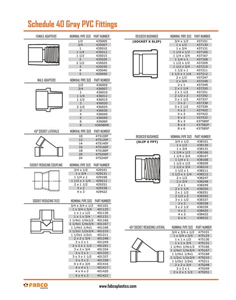 schedule 40 pvc pipe fitting dimensions