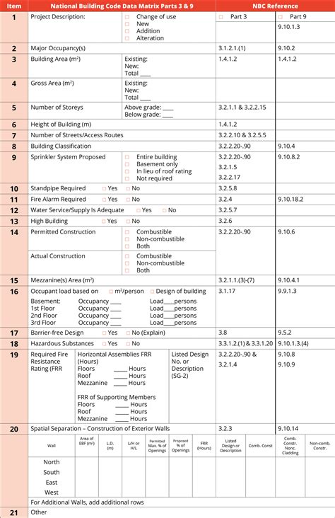schedule a building code