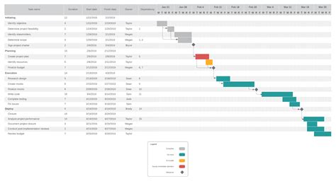 schedule feasibility study example