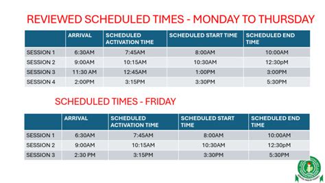 Scheduled Start Time