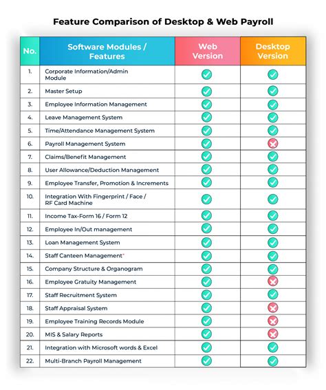 scheduling and payroll software comparison