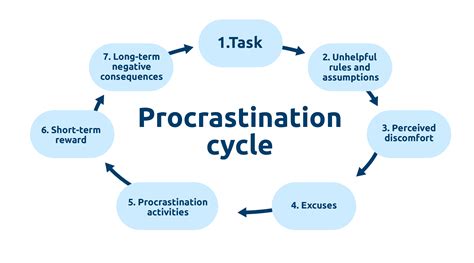 Beat Procrastination With Scheduling Techniques