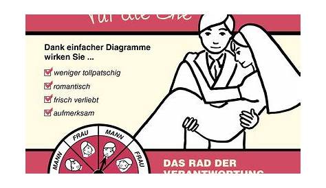 EHE Versprechen – Familienrecht – Scheidung Berlin