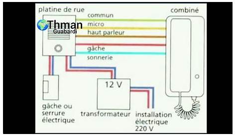 Interphone Commax Schema