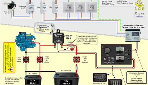 Schémas électriques Bateau Tableaudebordelectriquede