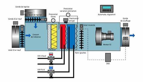 Froid Solution CTA simple flux