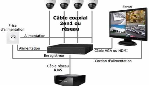 Schema Dinstallation Camera De Surveillance Pdf Installation D’un Système Vidéosurveillance En 4 étapes