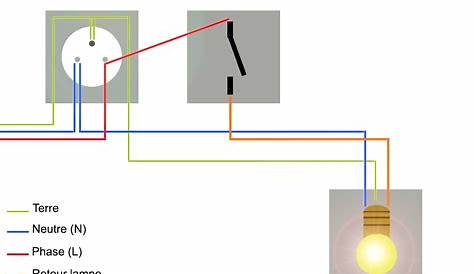 Schema Electrique 1 Lampe 3 Interrupteurs s Boisecoconcept.fr