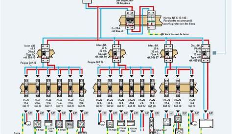 Schema cablage disjoncteur differentiel 30ma