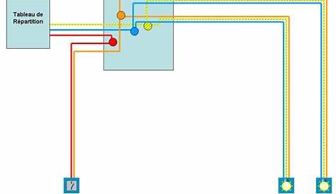Schema Electrique Eclairage Avec Boite De Derivation 💡 Guide Câblage D'un Circuit Simple Allumage ⚡