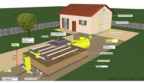 Schema Filtre A Sable Pour Fosse Septique Quelle Filière NC Choisir ? Térréo