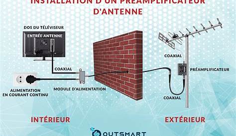 Schema Installation Antenne Rateau Tnt Branchement Wikilia.fr