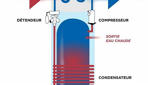 Schema Installation Chauffe Eau Thermodynamique eau Distributeur Officiel à Chartres