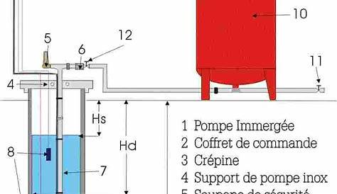 Schema Installation Pompe Surpresseur Et Position Du Clapet Antiretour