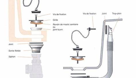 Schema Montage Tirette Lavabo Fuite à La (Page 1) Installations De Plomberie