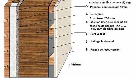 Avantages du mur bois pour maison bioclimatique