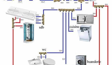 Avis sur schema plomberie en multicouches (Page 1