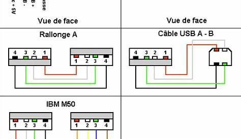 Schema Prise Usb Femelle USB Caractéristiques Techniques Instrumentic.info