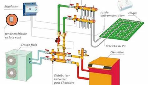 Schema regulation plancher chauffant electrique