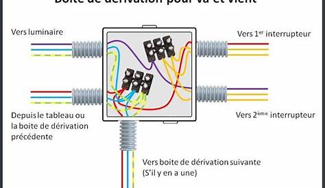 Schema Unifilaire Boite De Derivation Circuit Avec Télérupteur Et Boîte Dérivation Quid Du