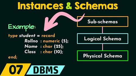schema and instance in dbms with example